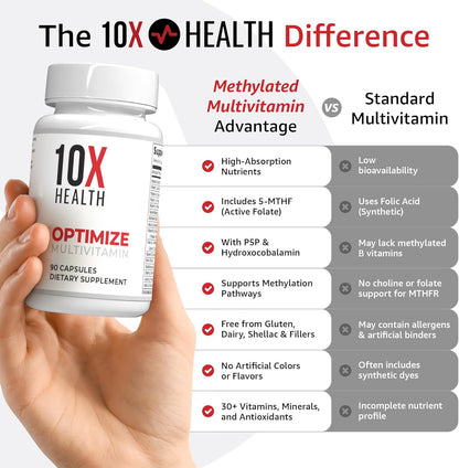 10X Health Optimize Methylated Multivitamin - 90 Capsules, 34 in 1 Formula with 800 mcg of Vitamin B12 - Methylated Multivitamin for Men & Women with 5 - MTHF, NAC, Methyl B Complex - MTHFR Supplement - Wholesale Rabbits