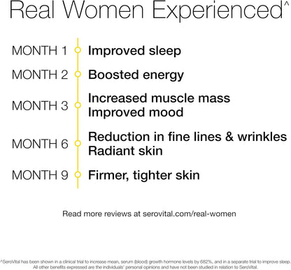 Serovital Weight Loss Booster Bundle - 120 Count - Wholesale Rabbits